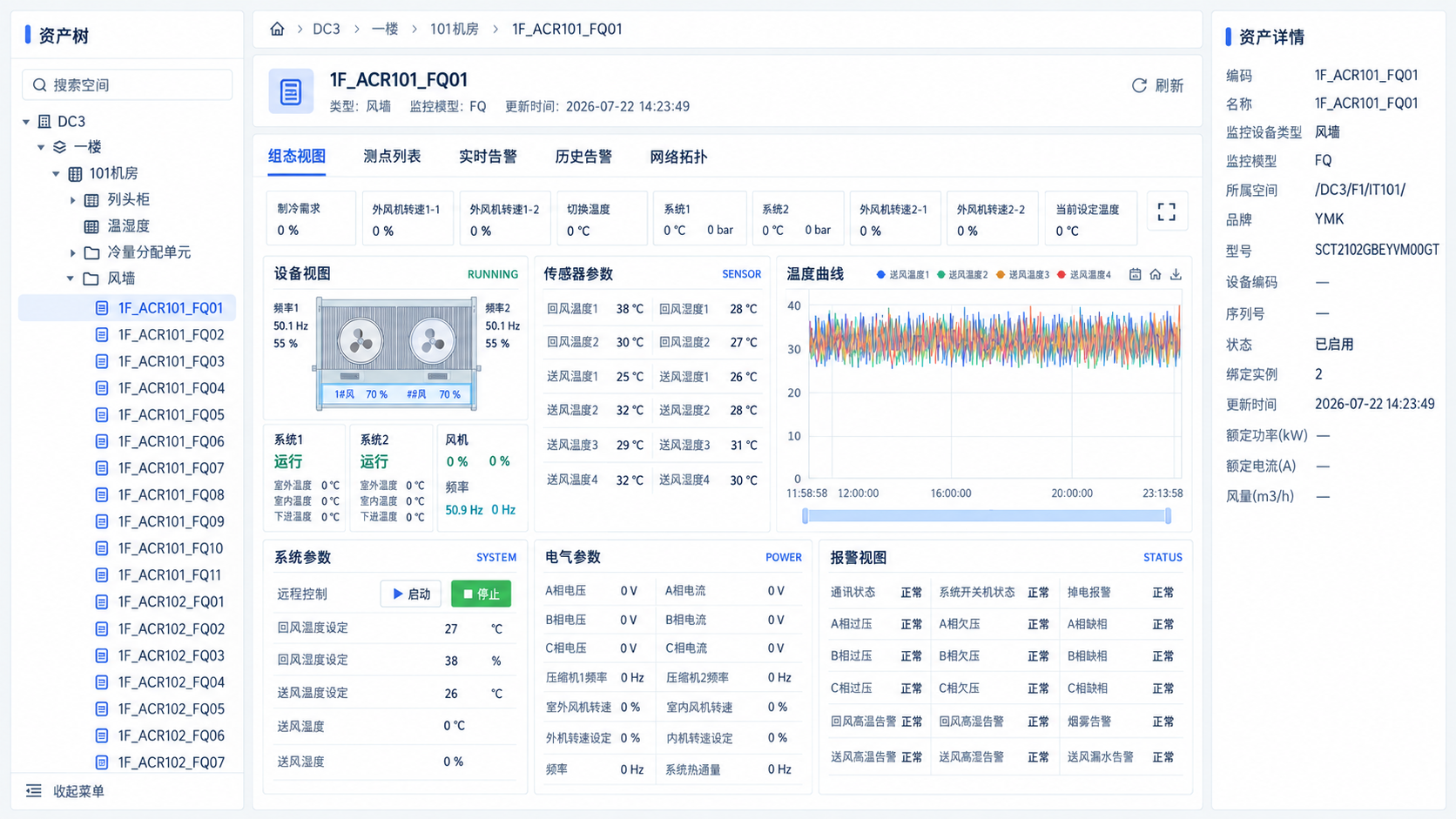 设施监控功能示意：左侧资产树、中间设备视图与参数表、多测点趋势和报警状态，右侧资产详情